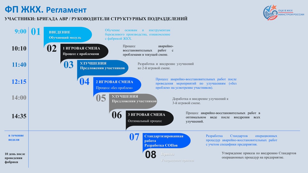 Слайд сценария демонстрации 1