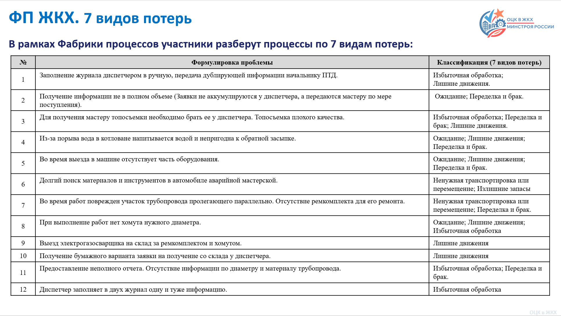 Слайд сценария демонстрации 3