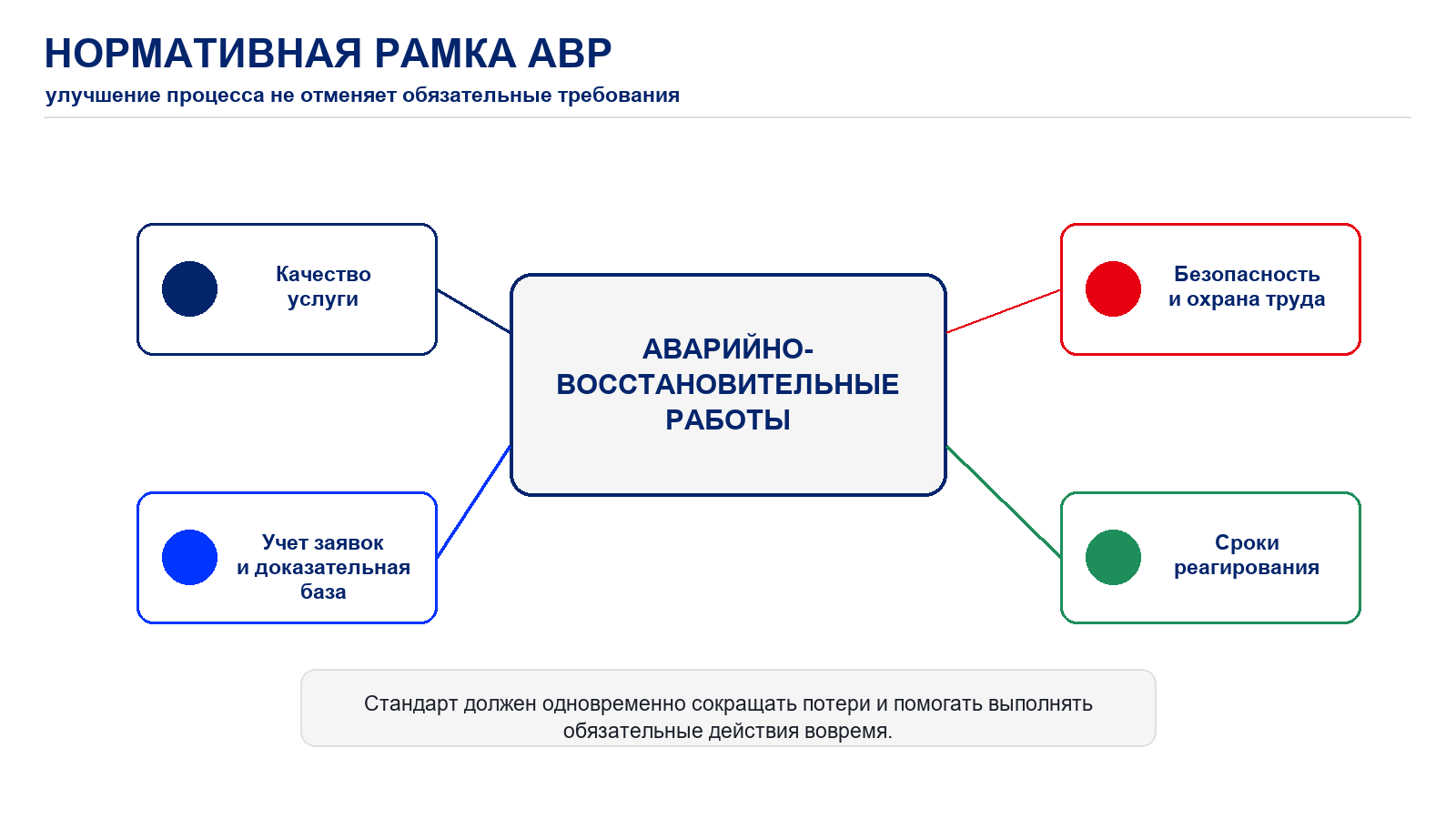 Модуль 2. Нормативная рамка аварийно-восстановительных работ