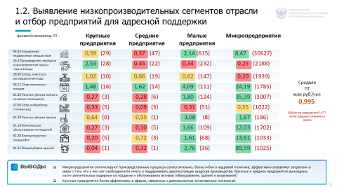 Система мероприятий программы производительности труда в ЖКХ