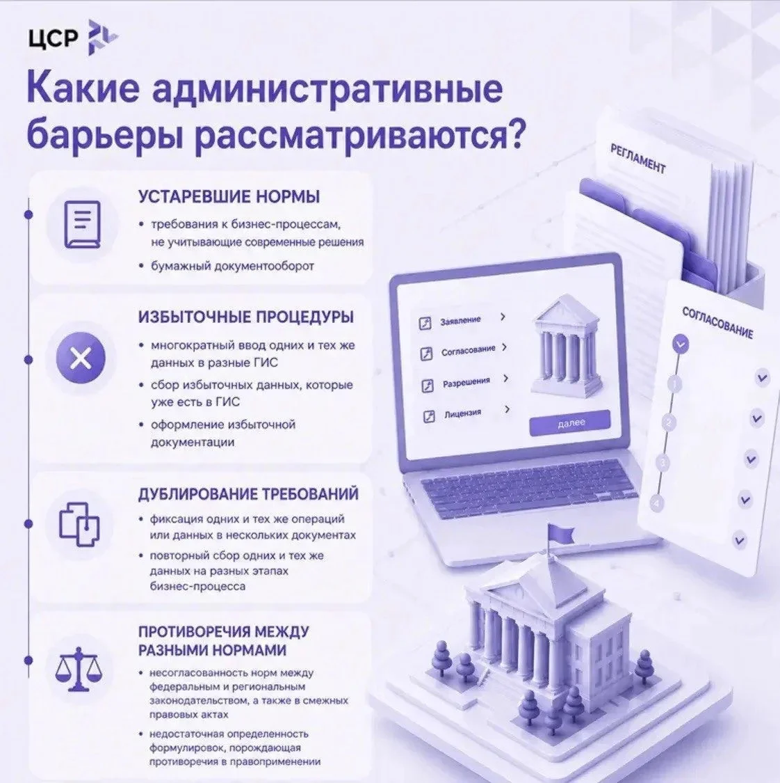 Какие административные барьеры рассматриваются