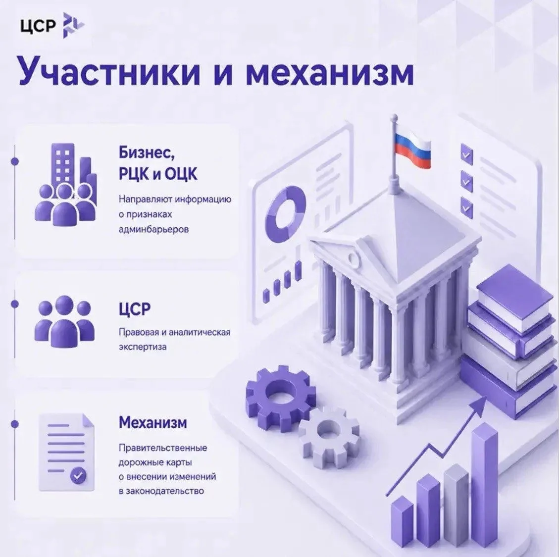 Участники и механизм